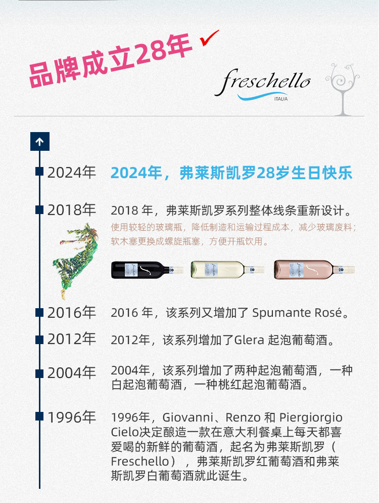 弗莱斯凯罗红+白葡萄酒_08.jpg