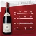 佩兰家族罗纳河谷珍藏红葡萄酒2022